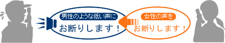 ボイスチェンジ機能の活用イメージ例