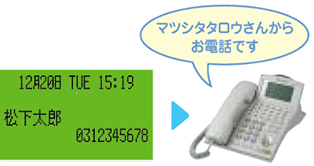 ネームトーク着信イメージ例