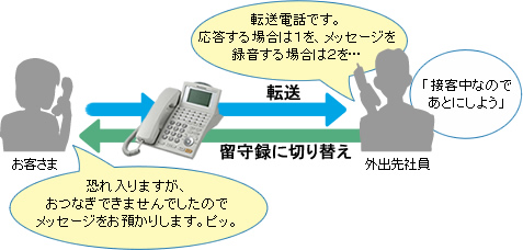 ]旯^C[W