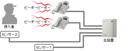 センサー連動イメージ例