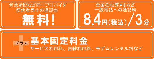 IP電話サービスの料金体系の説明
