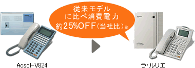 省エネで経費削減イメージ例